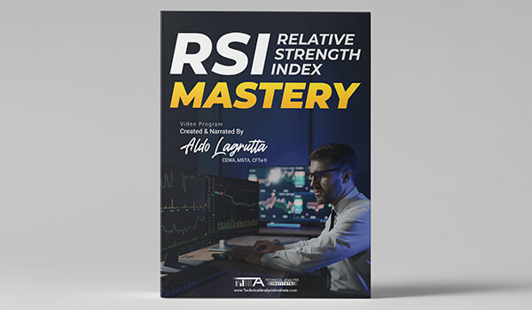 RSI Mastery